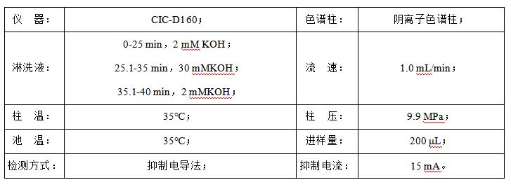 石油水中甲酸、乙酸、丙酸和氯離子檢測