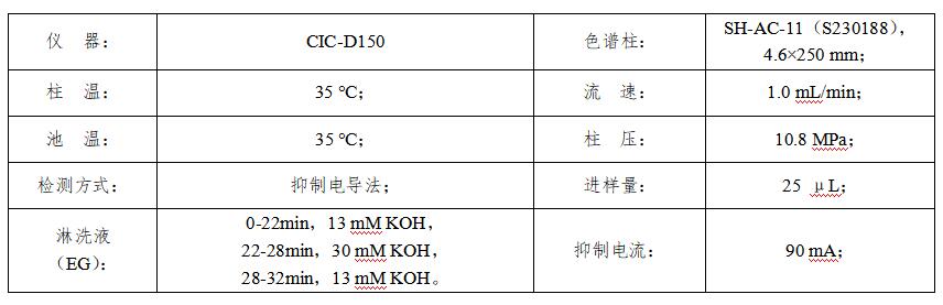 水泥廠廢水中硫酸根離子的檢測