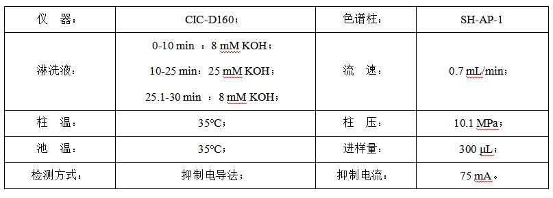 碳酸氫鈉中的甲酸、乙酸