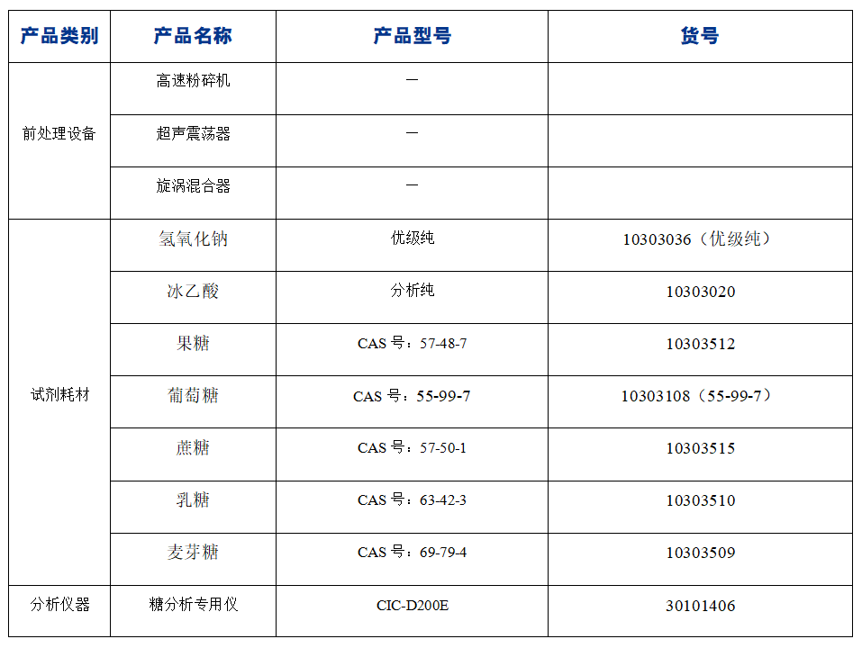 ?糖果中果糖、葡萄糖、蔗糖、麥芽糖、乳糖的分析